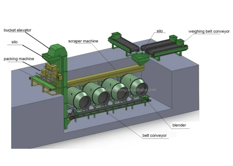5Εξοπλισμός ανάμειξης 5 kW με ταχύτητα κύριας άξονας 45 r/min και άλλο πάχος πάνελ