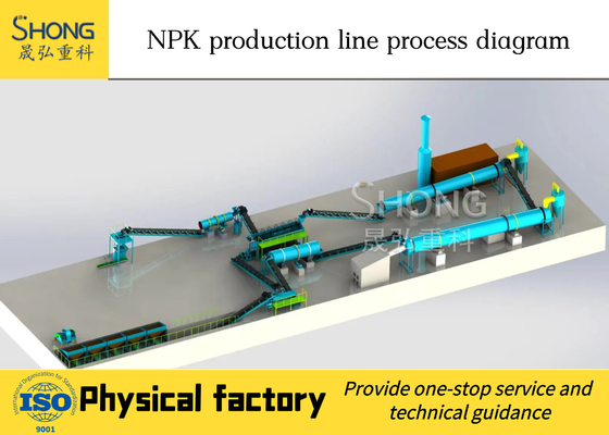 Granulator περιστροφικών τυμπάνων 26mm για το σύνθετο λίπασμα με τη στρογγυλή μορφή σφαιρών