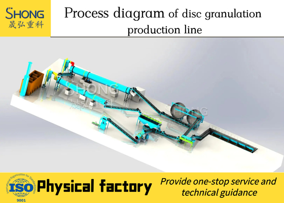 2t/H Granulator λιπάσματος δίσκων Pelletizer μορφής σφαιρών μηχανή