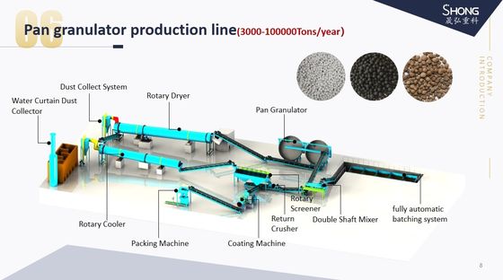 Χημικά λιπάσματα που φτιάχνουν το μηχάνημα Granulator Clay για την γραμμή παραγωγής οργανικών λιπασμάτων