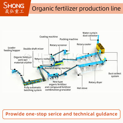 Γραμμή Παραγωγής Οργανικού Λιπάσματος 1-20K Τόνων/Έτος 380V