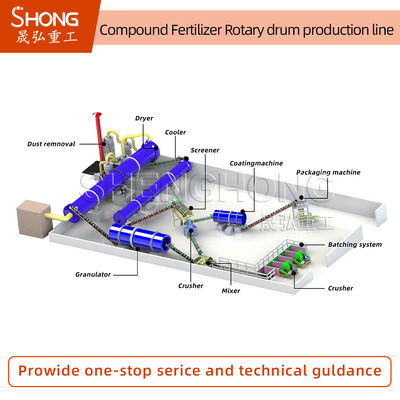 Η γραμμή παραγωγής λιπασμάτων NPK 5 τόνους/ώρα Δυνατότητα στρογγυλών κόκκων