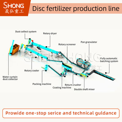 Γραμμωτήρας Δίσκου Γραμμωτήρας Οργανικών Λιπασμάτων για Επεξεργασία Κοπριάς Ζώων